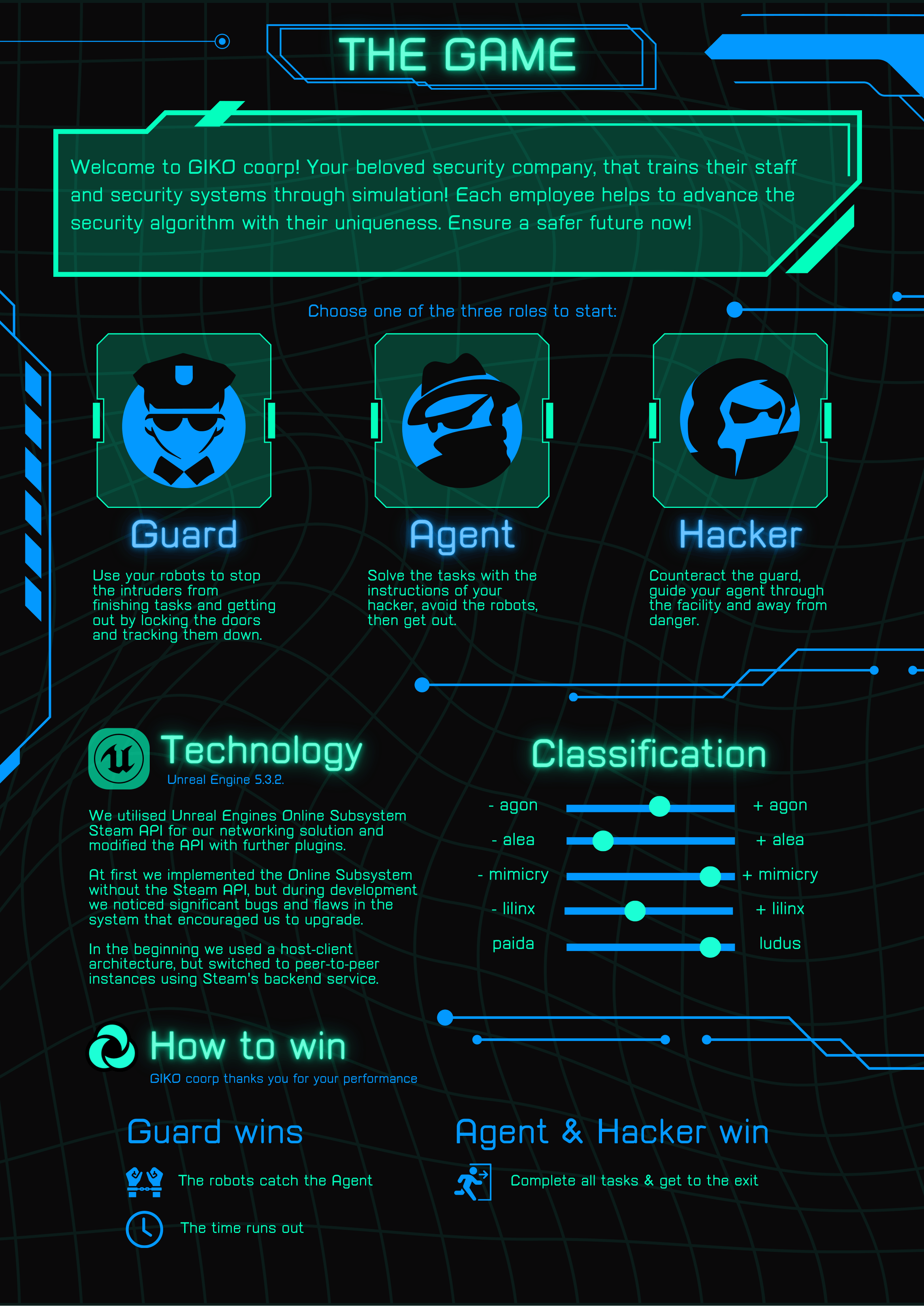 poster explaining the different roles amd their objectives