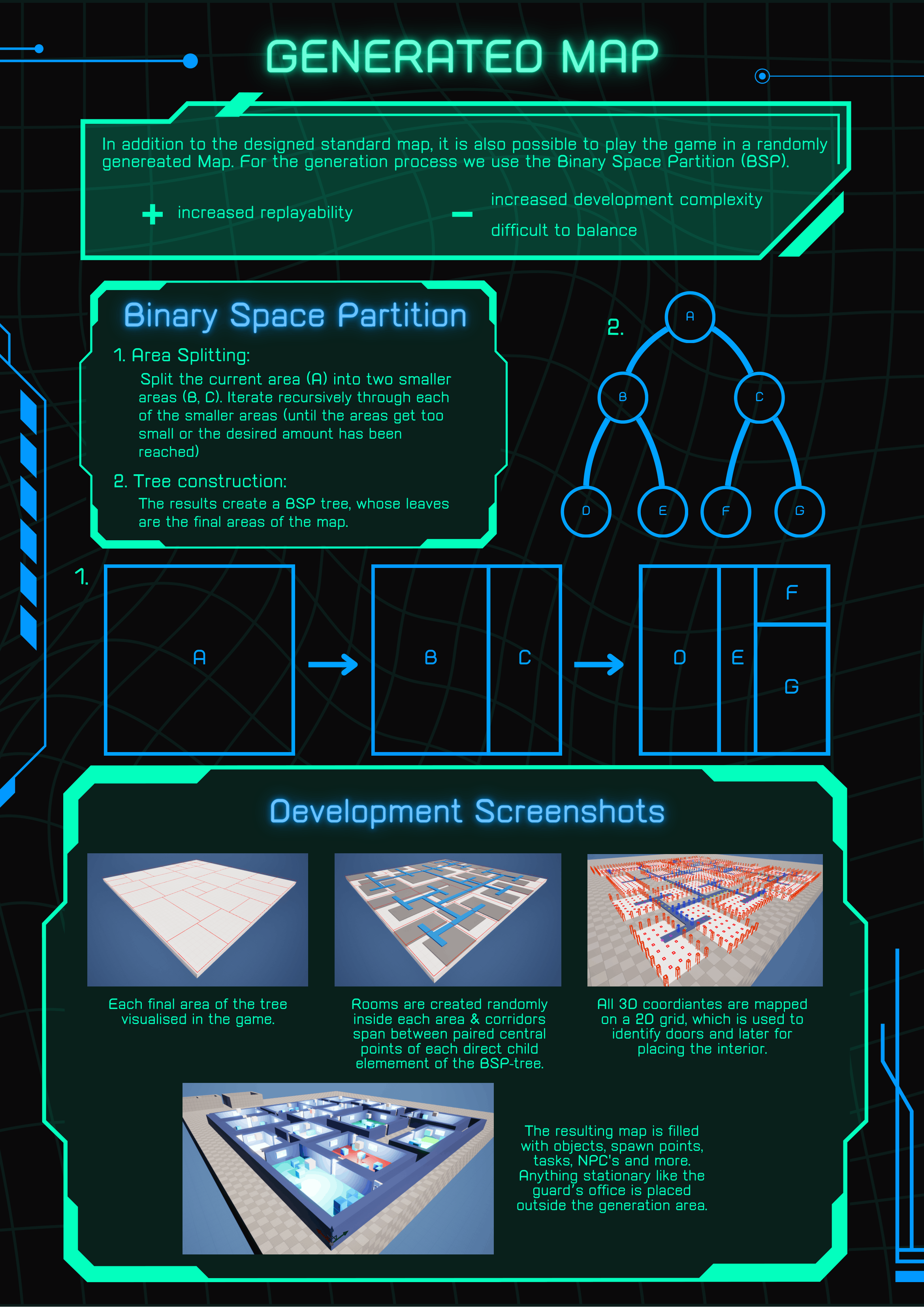 poster showing development screenshots of the procedural
                 level generation using a Binary Space Partition algorithm