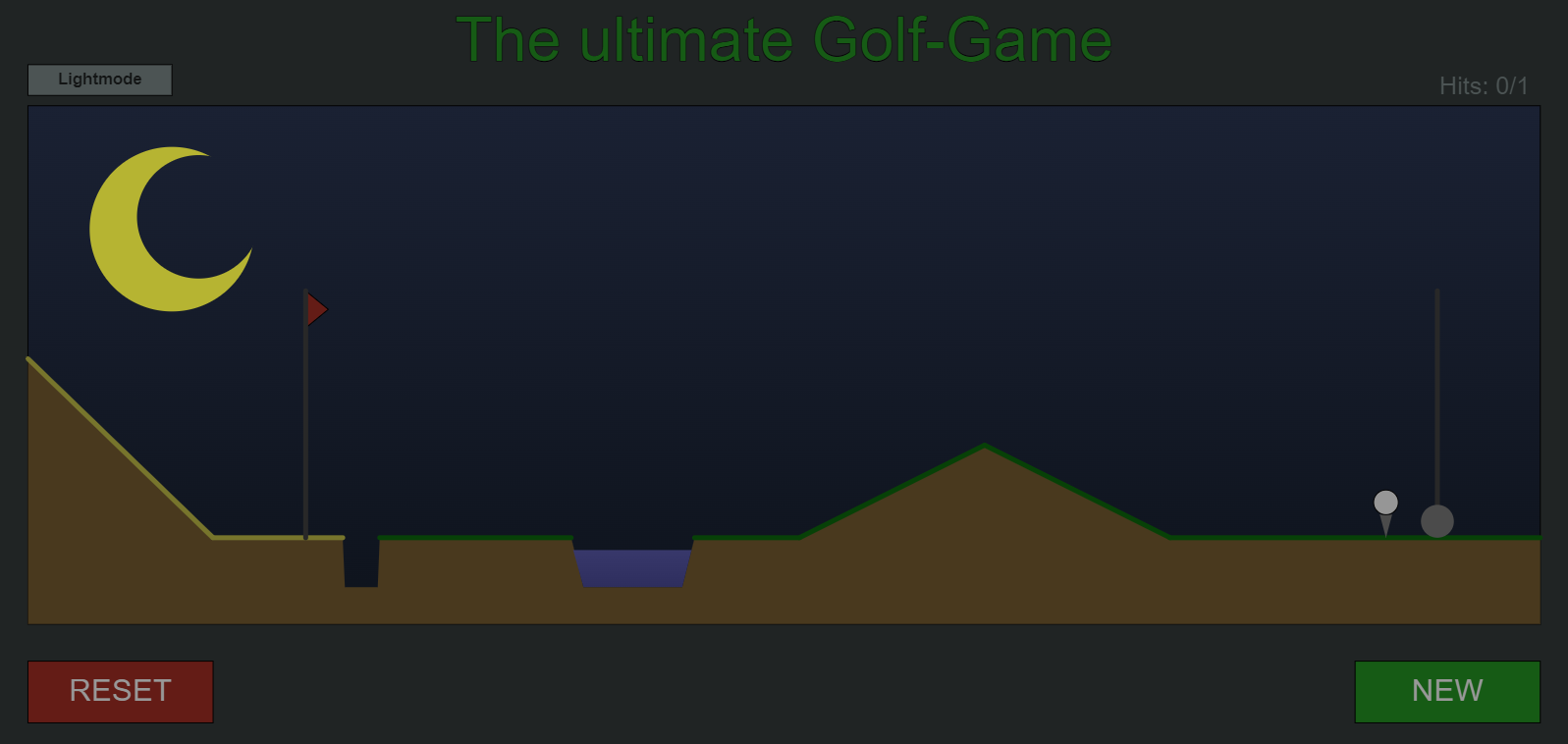 A 2D Golf Course