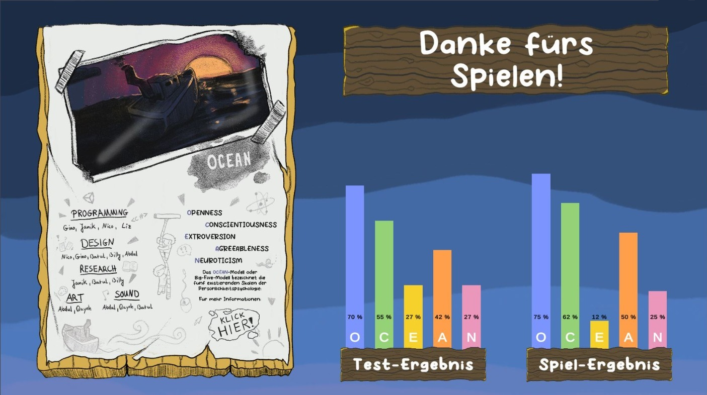 In-Game Personality Evaluation