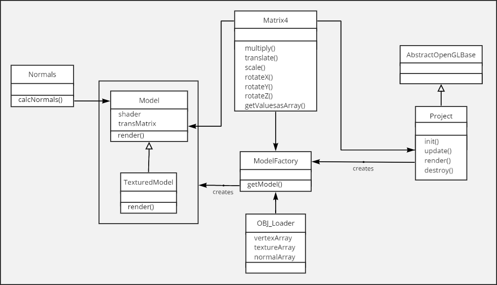 UML Diagram